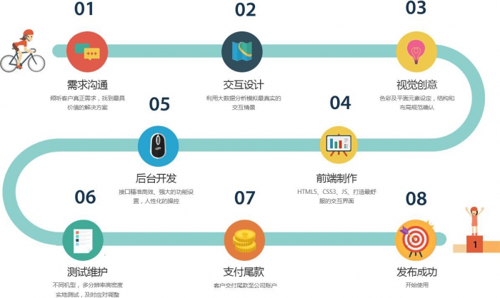 小程序如何零成本進行推廣獲取用戶？