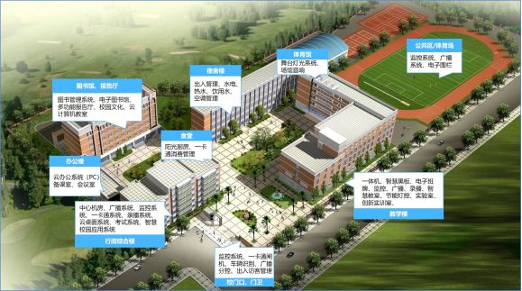 智慧校園，讓校務管理更高效、校園生活更方便