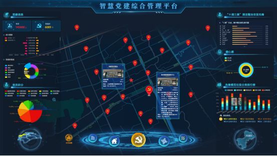 信息化怎樣破解黨建難題，讓管理更精準、監(jiān)督更有效？