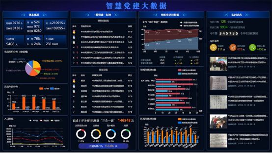 智慧黨務建設平臺——助力黨建工作提質增效！