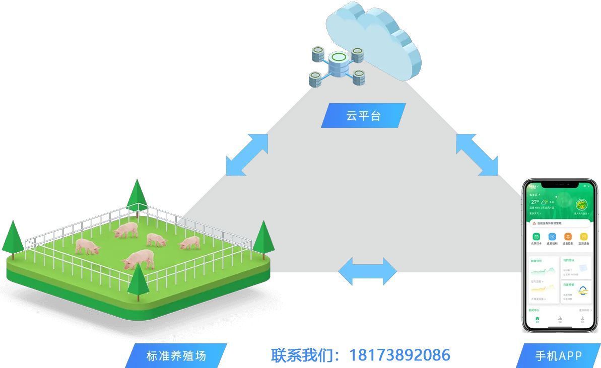 豬場數字化管理系統，1萬頭豬只需要一個人管理！