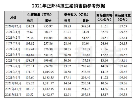  生豬價(jià)格連連下跌，畜牧業(yè)的出路在哪里？
