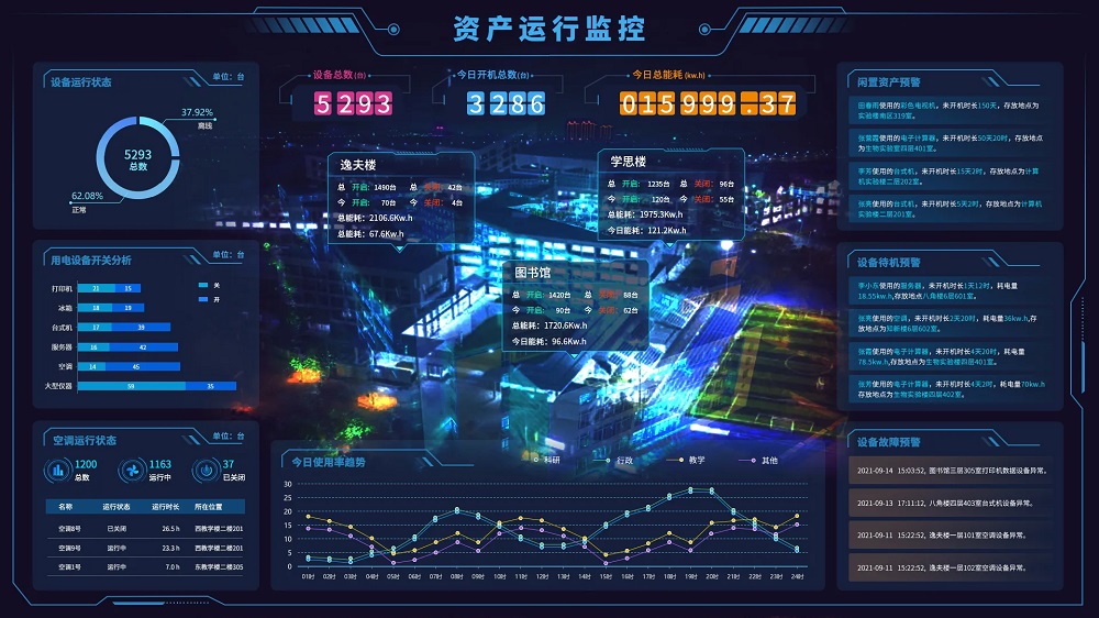 如何高效管理企業(yè)資產(chǎn)？云邁資產(chǎn)管理系統(tǒng)為您解決難題！