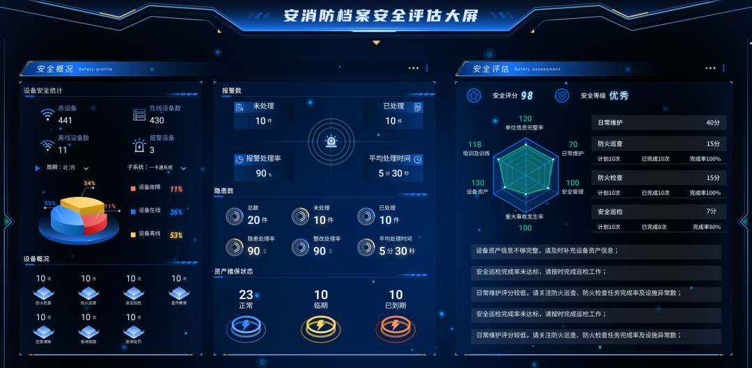 BI可視化數(shù)據(jù)大屏相比“excel+ppt”的優(yōu)勢：數(shù)據(jù)驅動決策的新時代