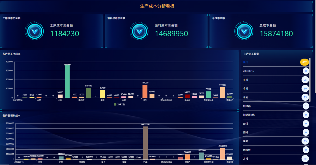低代碼助力企業(yè)高效生產(chǎn)管理，推動(dòng)企業(yè)數(shù)字化轉(zhuǎn)型